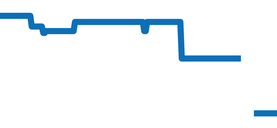 J007030242 チャート（過去6ヶ月）