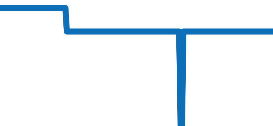 J007030245 チャート（過去6ヶ月）