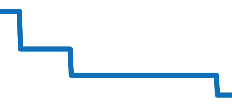 J024038201 チャート（過去6ヶ月）