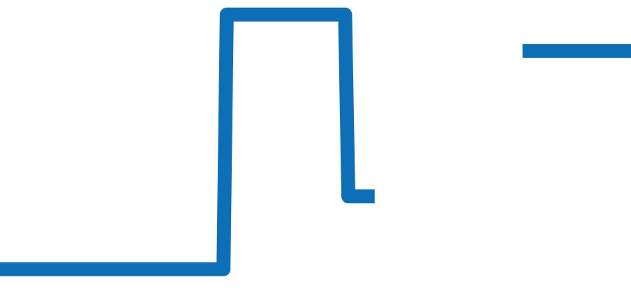 J029030140 チャート（過去6ヶ月）