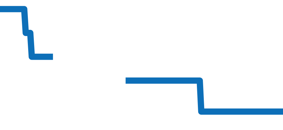 81015-32-001-32A チャート（過去6ヶ月）