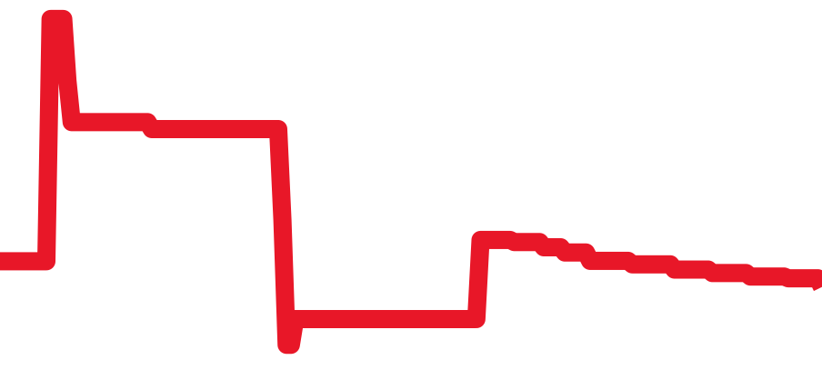 104.ST.SA.IA チャート（過去6ヶ月）