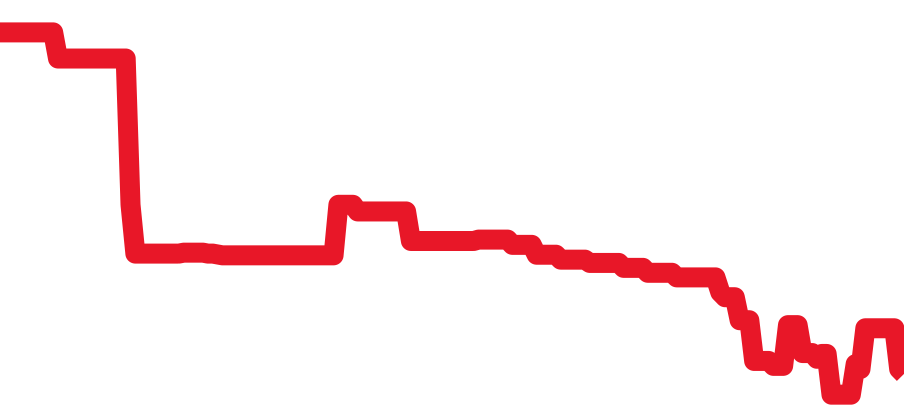 104.ST.SA.IG チャート（過去6ヶ月）