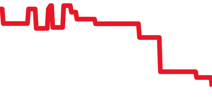 240.ST チャート（過去6ヶ月）