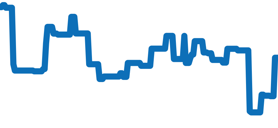 556.A チャート（過去6ヶ月）