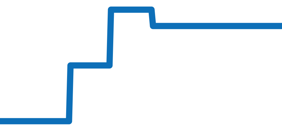 556.CR チャート（過去6ヶ月）