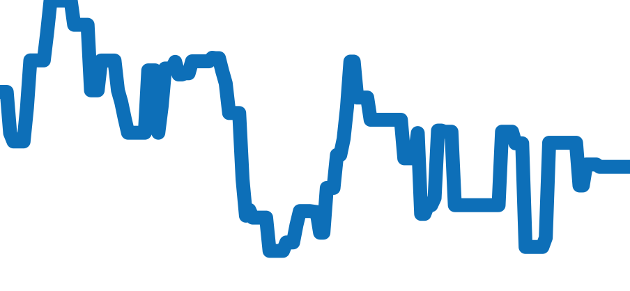 556 チャート（過去6ヶ月）