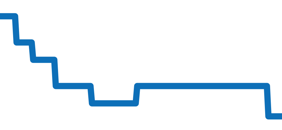 6012 チャート（過去6ヶ月）