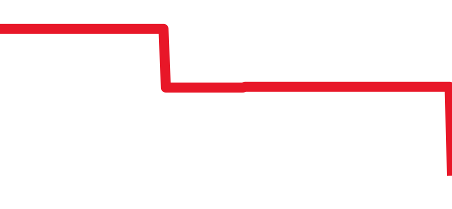 U1000.S チャート（過去6ヶ月）