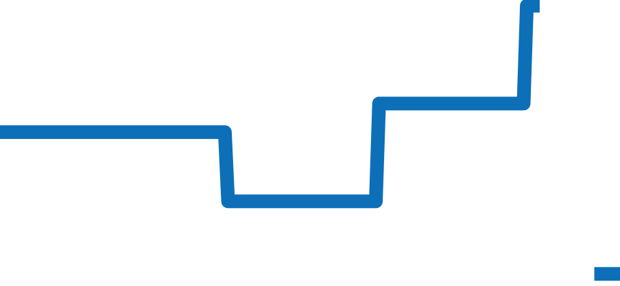 U50.DS チャート（過去6ヶ月）