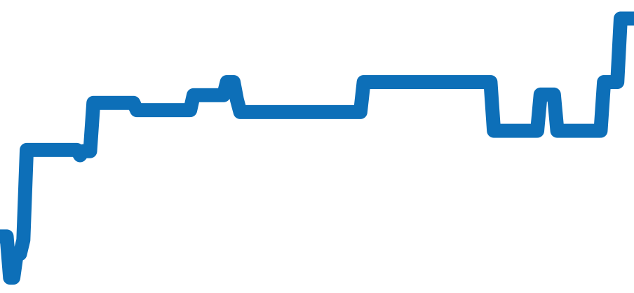 1E70-0AB0 チャート（過去6ヶ月）