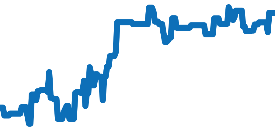 44-9990 チャート（過去6ヶ月）