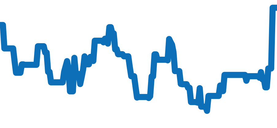 4402-8000 チャート（過去6ヶ月）