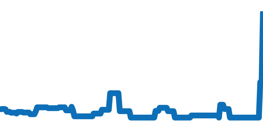 4520-8000 チャート（過去6ヶ月）