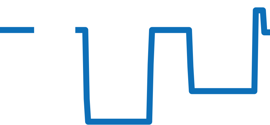 4S77-0020 チャート（過去6ヶ月）