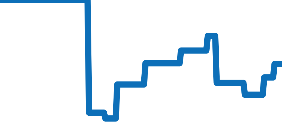 5246-6000 チャート（過去6ヶ月）