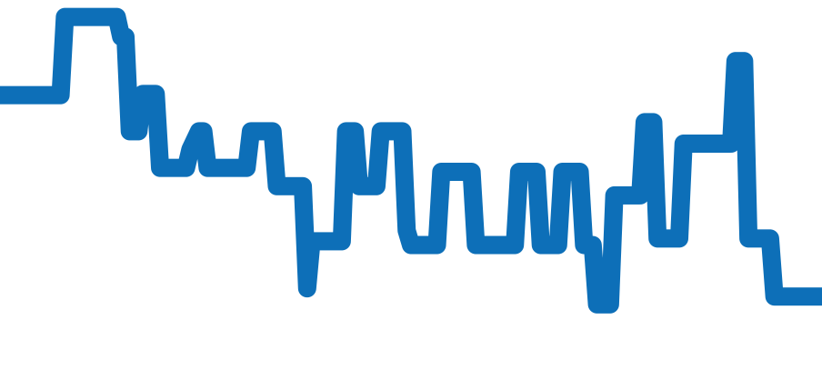5621-7000 チャート（過去6ヶ月）