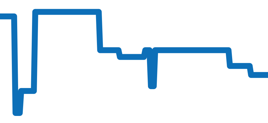 5626-7110 チャート（過去6ヶ月）