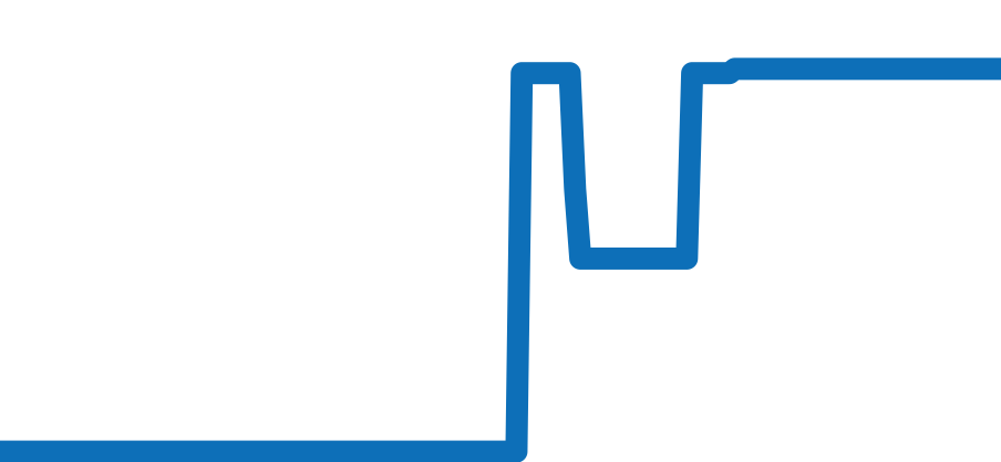 5646-7005 チャート（過去6ヶ月）