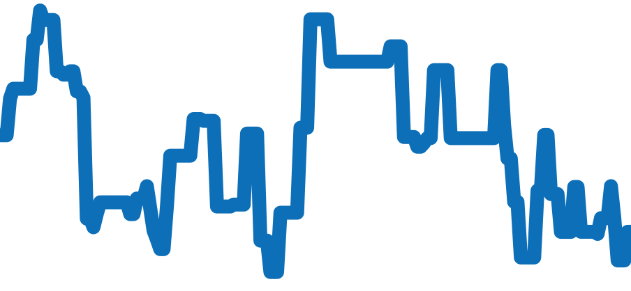 6S77-0A10 チャート（過去6ヶ月）