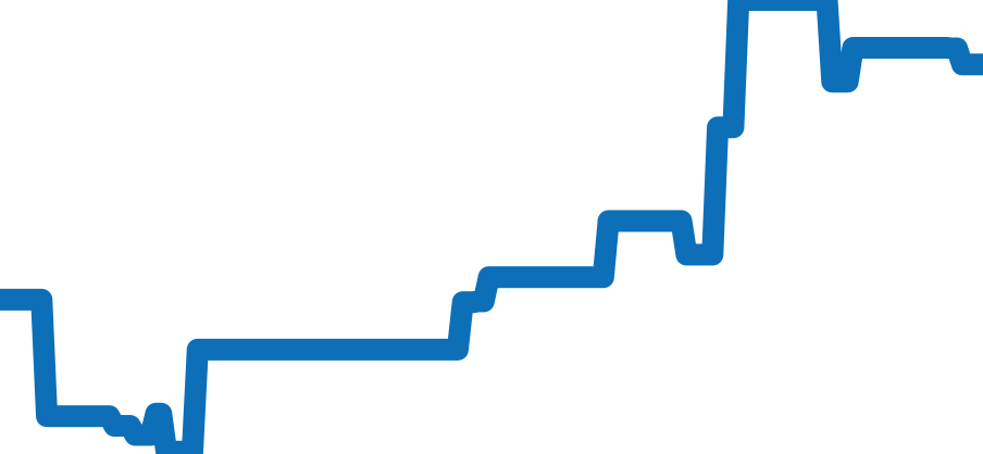 8J80-7020 チャート（過去6ヶ月）
