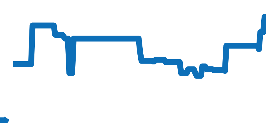 8J81-6A20 チャート（過去6ヶ月）