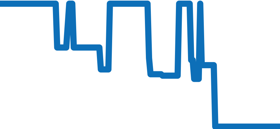 8N65-8000 チャート（過去6ヶ月）