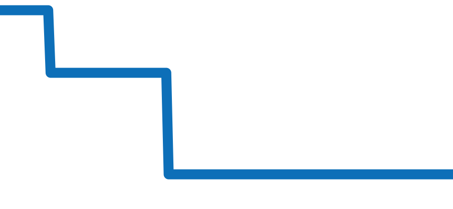 GSWE855 チャート（過去6ヶ月）