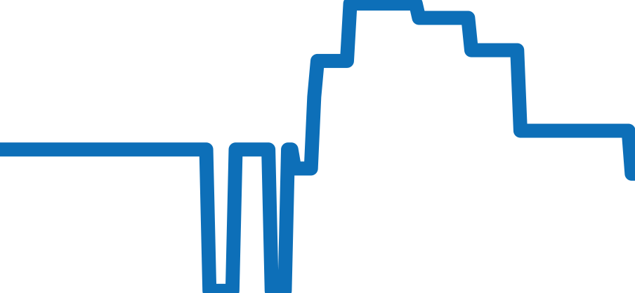SARX095 チャート（過去6ヶ月）