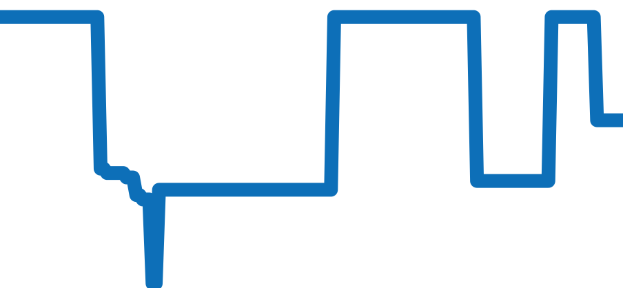 SARY095 チャート（過去6ヶ月）