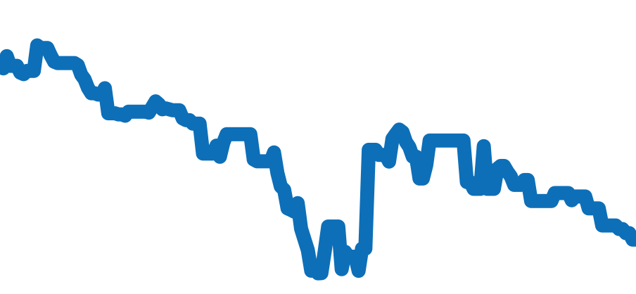 SBDC165 チャート（過去6ヶ月）