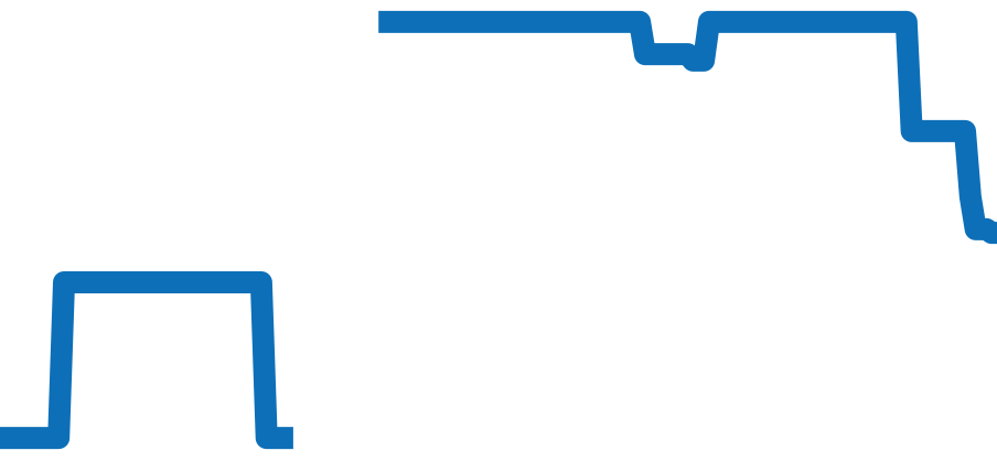 SBDJ059 チャート（過去6ヶ月）