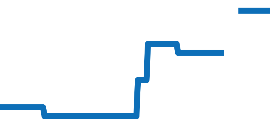 SBDX047 チャート（過去6ヶ月）