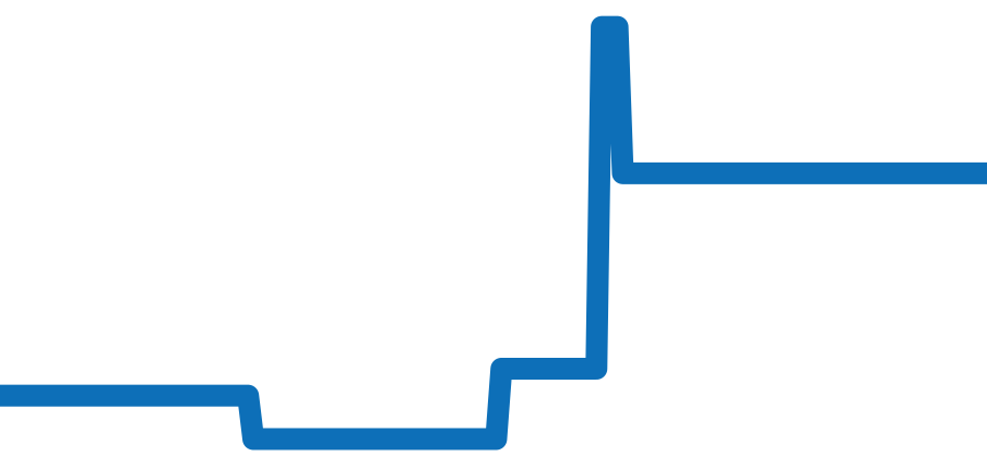 SBDX049 チャート（過去6ヶ月）