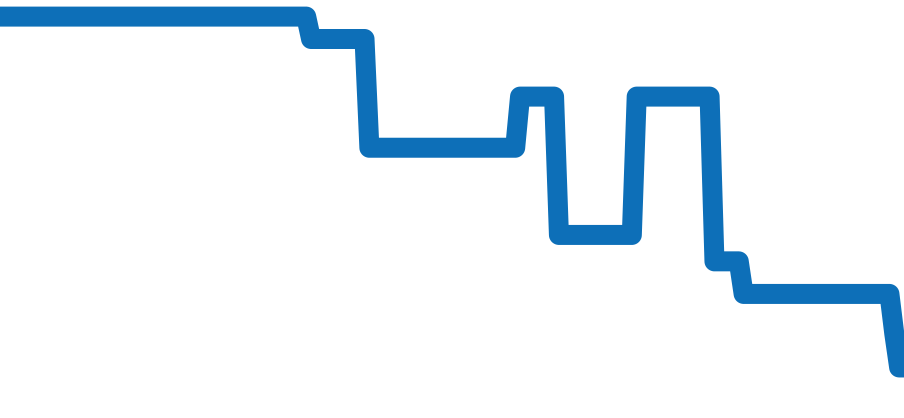 SBDX057 チャート（過去6ヶ月）