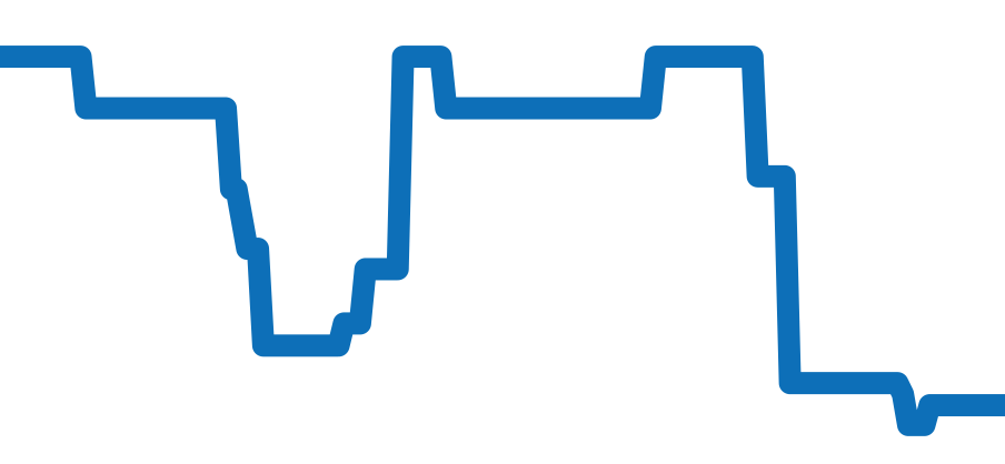SBEC007 チャート（過去6ヶ月）