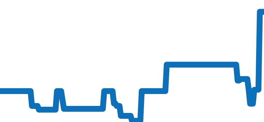 SBGH022 チャート（過去6ヶ月）