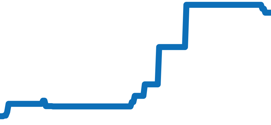SBGX018 チャート（過去6ヶ月）