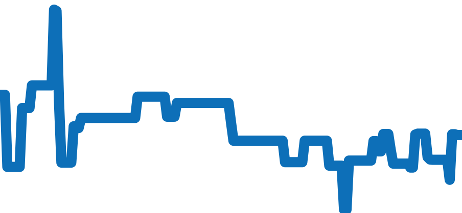 SBXC003 チャート（過去6ヶ月）