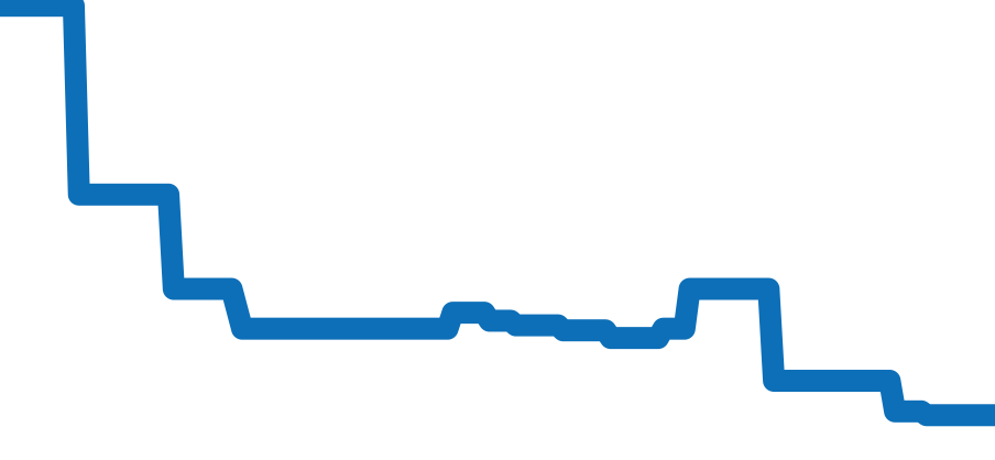 SBXC103 チャート（過去6ヶ月）