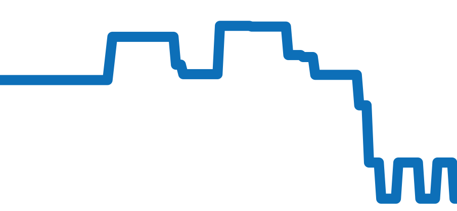 SBXC129 チャート（過去6ヶ月）