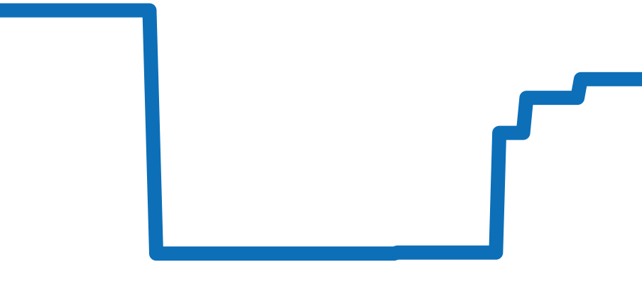 SBXY049 チャート（過去6ヶ月）