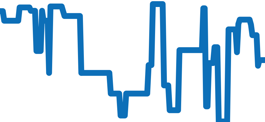 SBXY053 チャート（過去6ヶ月）