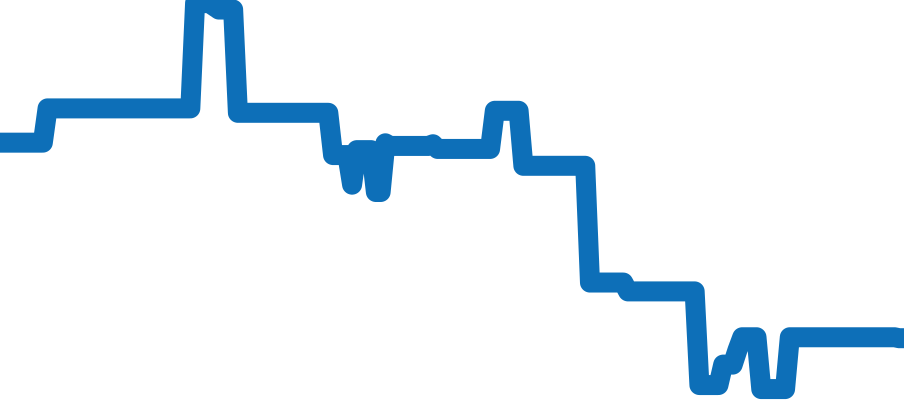 SDKA003 チャート（過去6ヶ月）