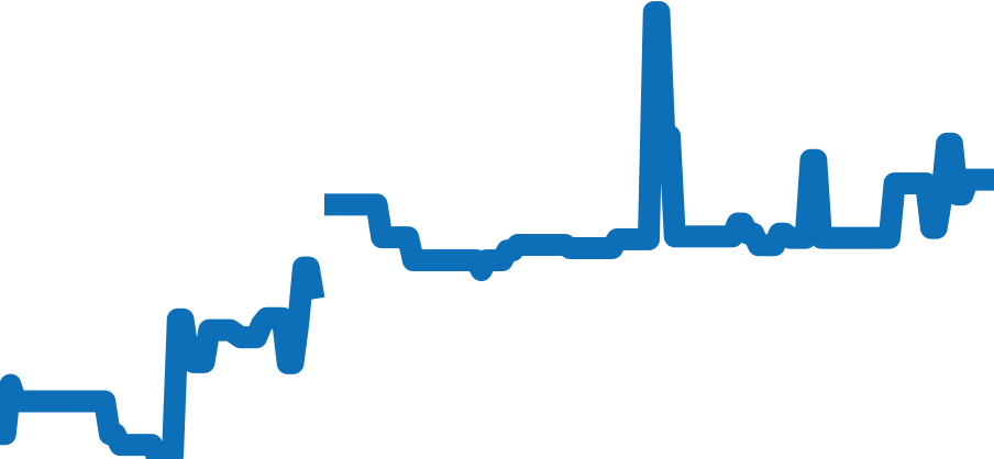 SDKS001 チャート（過去6ヶ月）