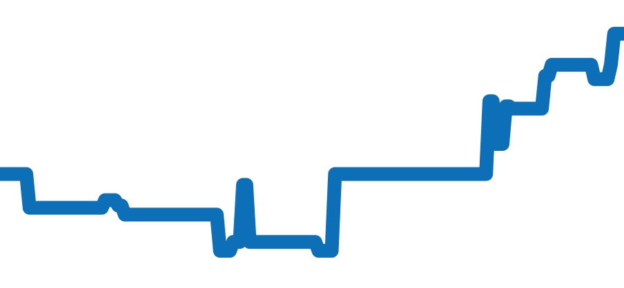 SDKS003 チャート（過去6ヶ月）