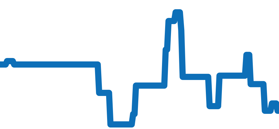 SDKS005 チャート（過去6ヶ月）