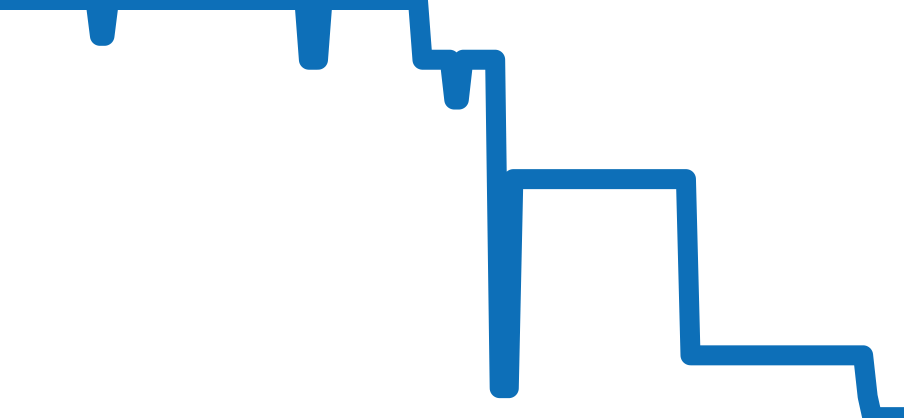 SDKS009 チャート（過去6ヶ月）