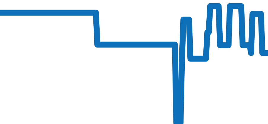 SDKS013 チャート（過去6ヶ月）