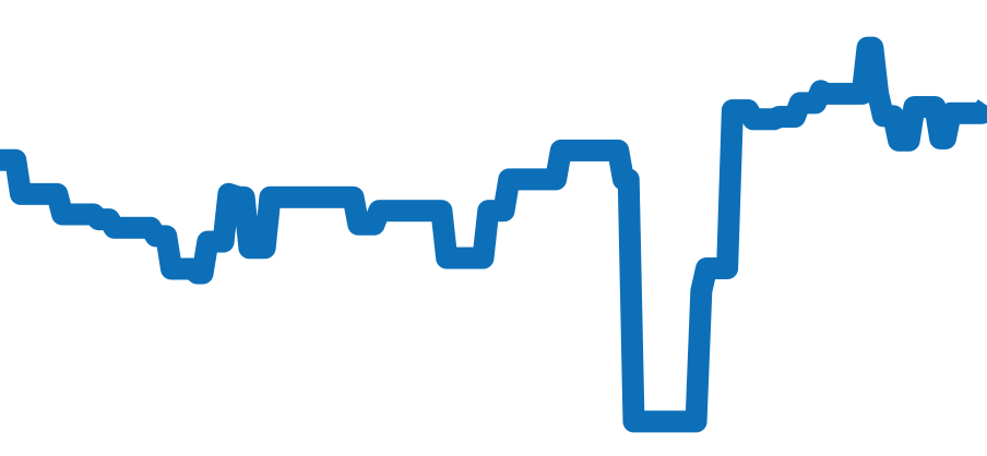 SDKS015 チャート（過去6ヶ月）